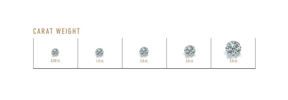 GIA Diamond Carat Weight