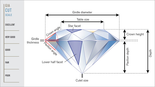 GIA round cut diamond scale
