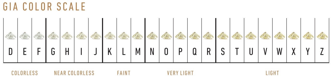 GIA Diamond Color Scale