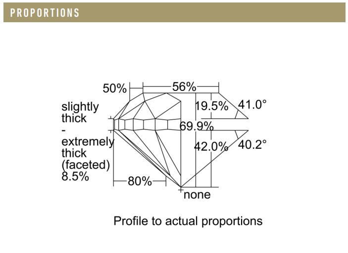 Diamond Proportions example