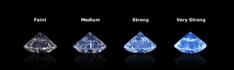 Diamond fluorescence example