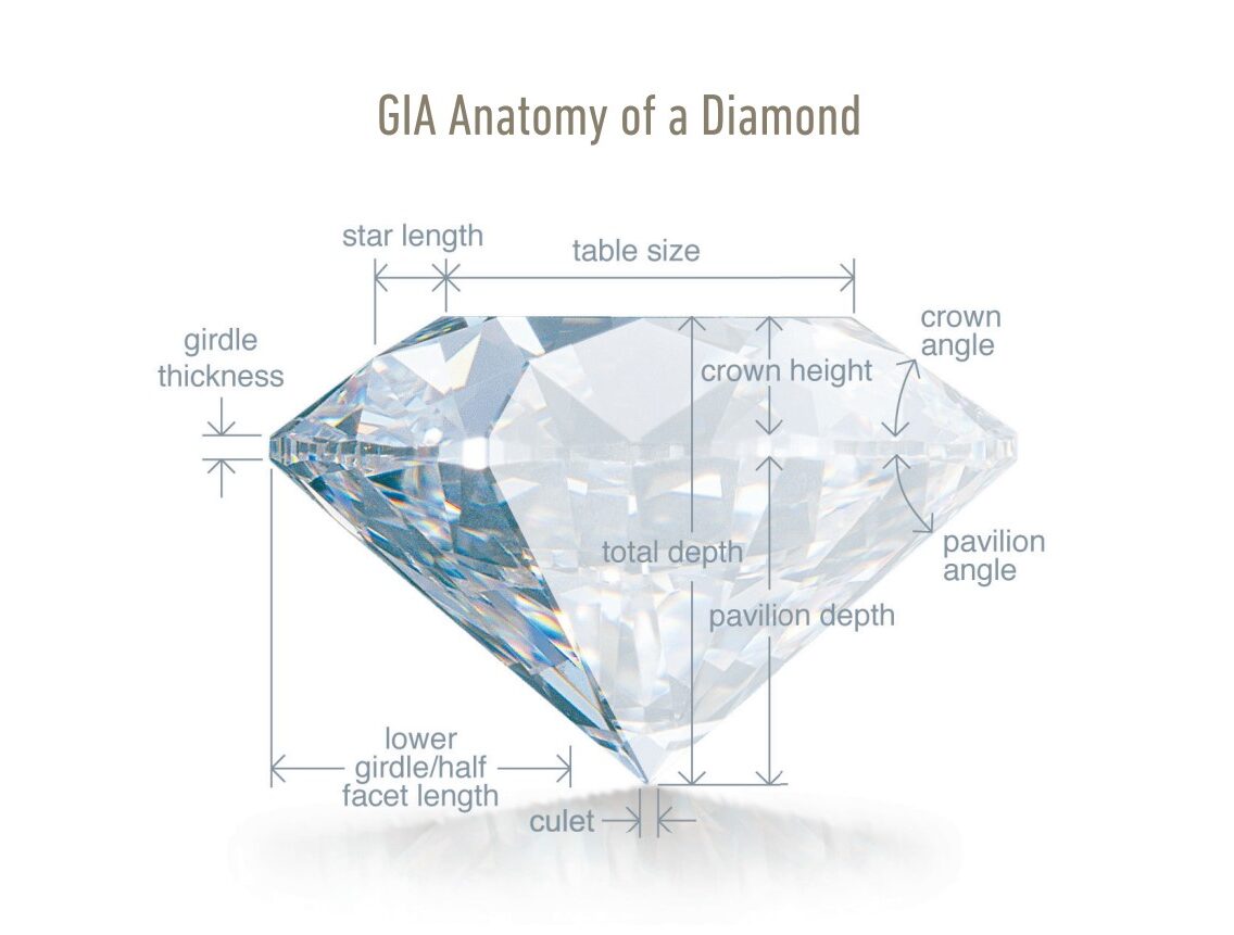 GIA Anatomy of a Diamond