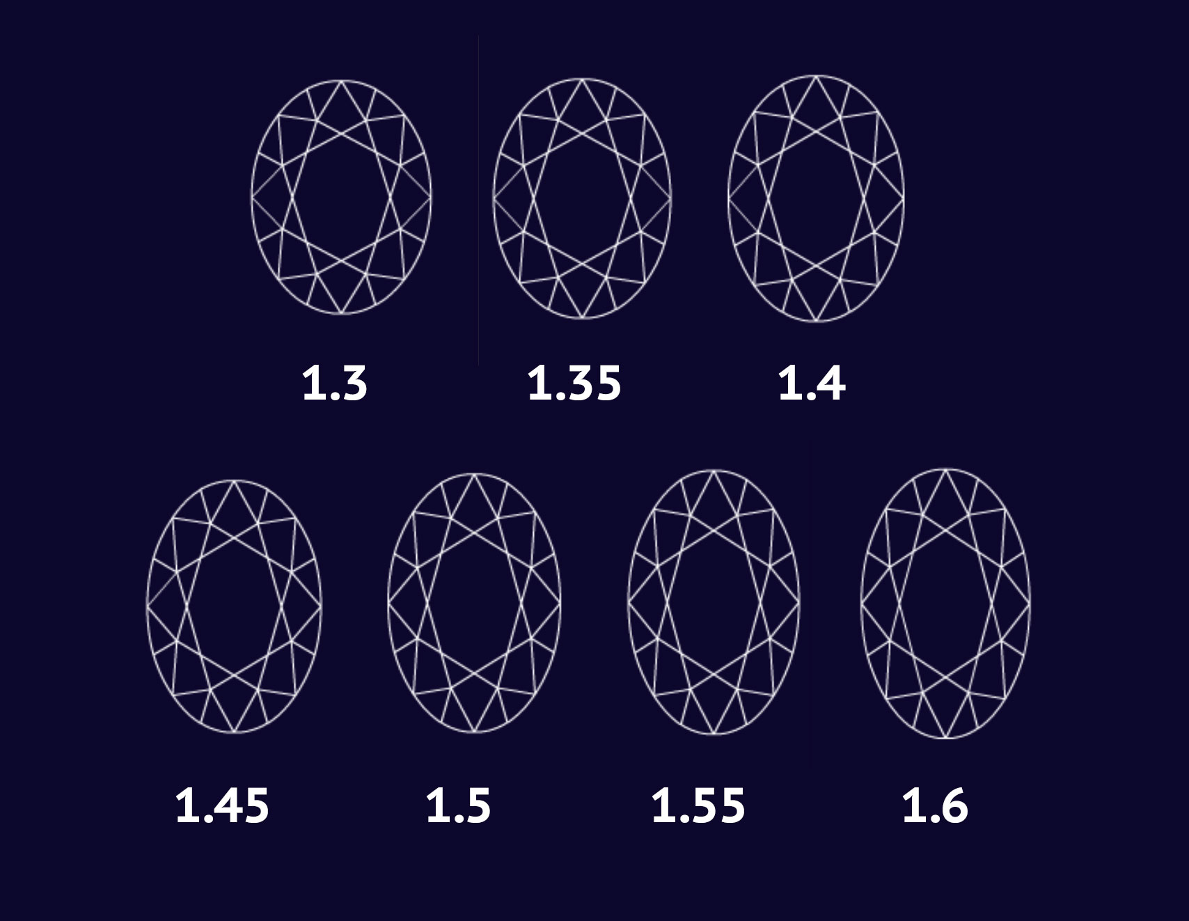 Oval Cut Diamond ratio