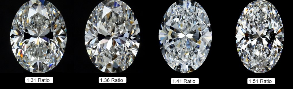 Diamond ratio in Oval Cut 