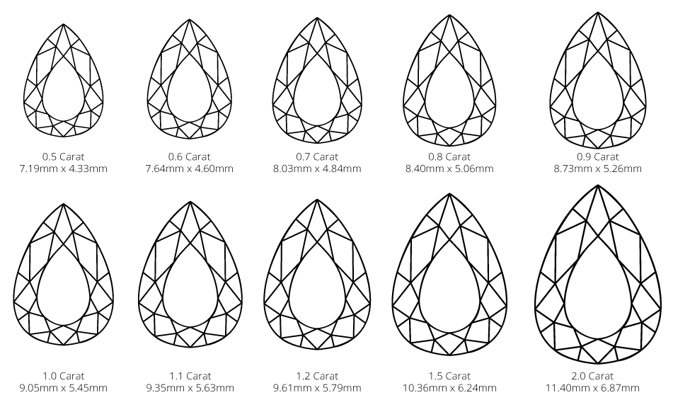 Diamond carat scales in pear cut 