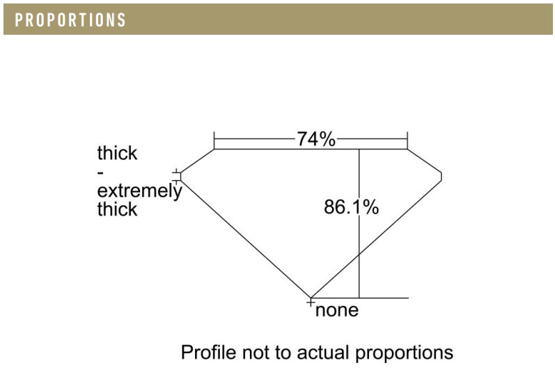 Diamond Proportions example