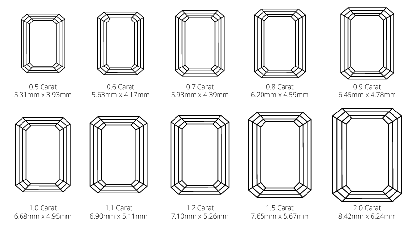 Diamond carat scales in Emerald Cut