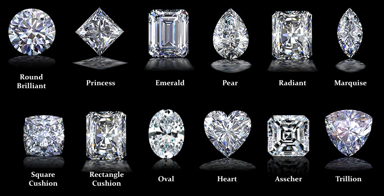 All Diamond Cuts and Shapes