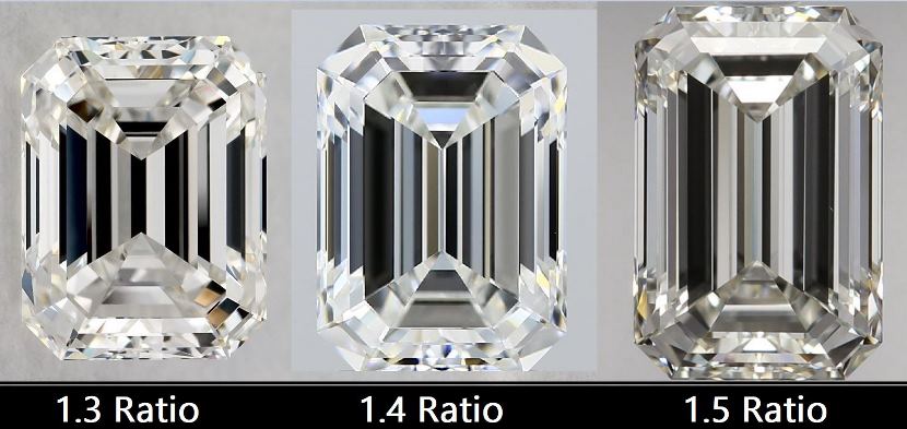 Diamond ratio in emerald cut