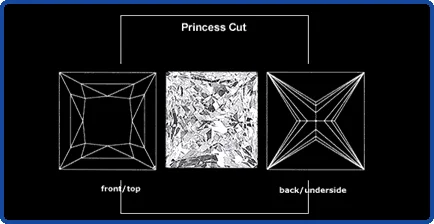 Princess cut diamond diagram