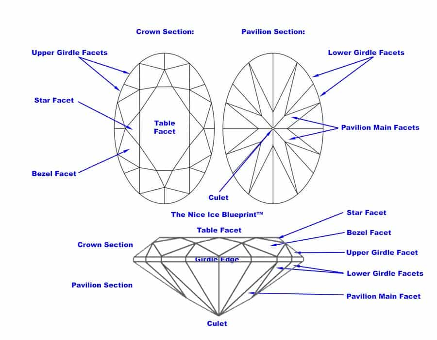 Oval cut diamond facets