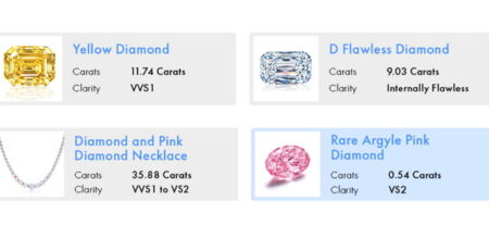color diamond investment