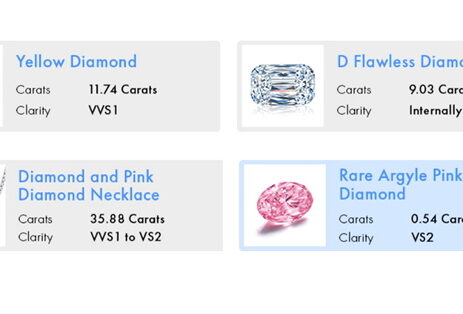 color diamond investment