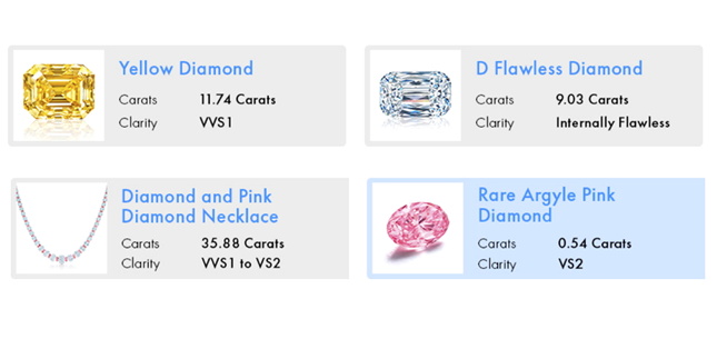 color diamond investment