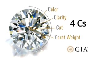 Diamond 4cs